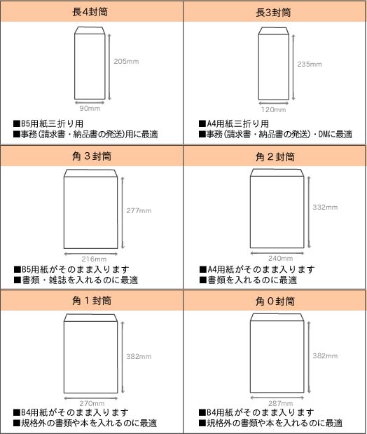 取扱封筒の各種詳細
